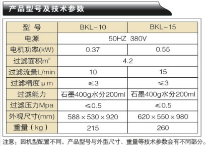 變壓器有載分接開關(guān)濾油機(jī)-BKL系列產(chǎn)品型號(hào)及技術(shù)參數(shù)