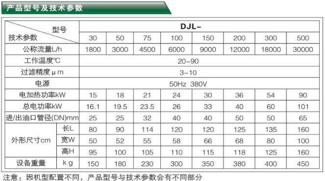 多級精密過濾機(jī)-DJL系列產(chǎn)品型號及技術(shù)參數(shù)