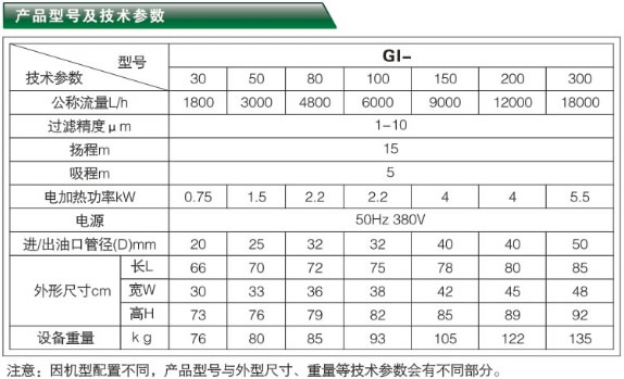 輕便型濾油加油機(jī)-GL系列產(chǎn)品型號與技術(shù)參數(shù)