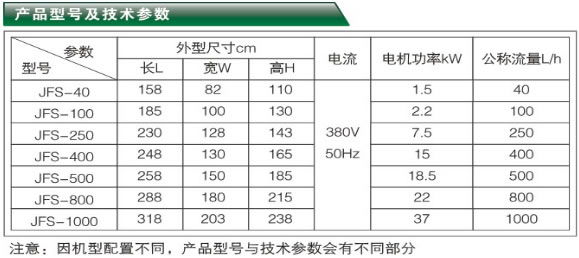聚結(jié)分離式凈油機-JFS系列產(chǎn)品型號與技術參數(shù)