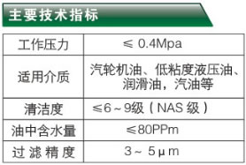 聚結(jié)分離式凈油機-JFS系列主要技術指標