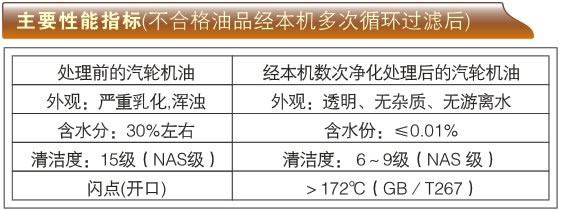 聚結(jié)真空凈油機(jī)-JZJ系列主要性能指標(biāo)