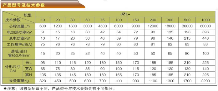 絕緣油再生專用真空濾油機(jī)-JZL系列產(chǎn)品型號(hào)及技術(shù)參數(shù)