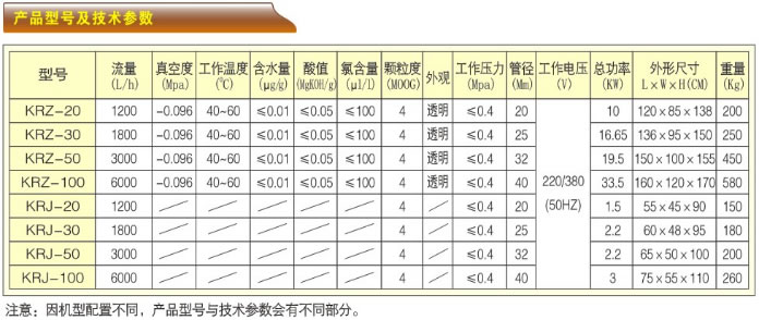 抗燃油過濾加油機-KRJ系列