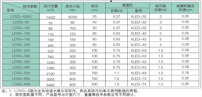 全自動濾水器-LDSG系列產(chǎn)品型號及技術參數(shù)
