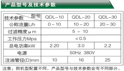 全自動定量注油機-QDL系列產(chǎn)品型號與技術參數(shù)