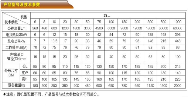 高效真空濾油機-ZL系列保證性指標(biāo)
