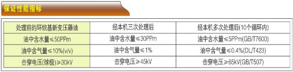 高效真空濾油機-ZL系列產(chǎn)品型號與技術(shù)參數(shù)
